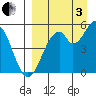 Cape Mordvinof tide chart for Saturday, September 3, 2022