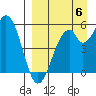 Cape Mordvinof tide chart for Tuesday, September 6, 2022