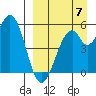 Cape Mordvinof tide chart for Wednesday, September 7, 2022