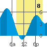 Cape Mordvinof tide chart for Thursday, September 8, 2022