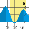Cape Mordvinof tide chart for Friday, September 9, 2022