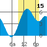 Cape Mordvinof tide chart for Saturday, October 15, 2022