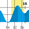 Cape Mordvinof tide chart for Sunday, October 16, 2022