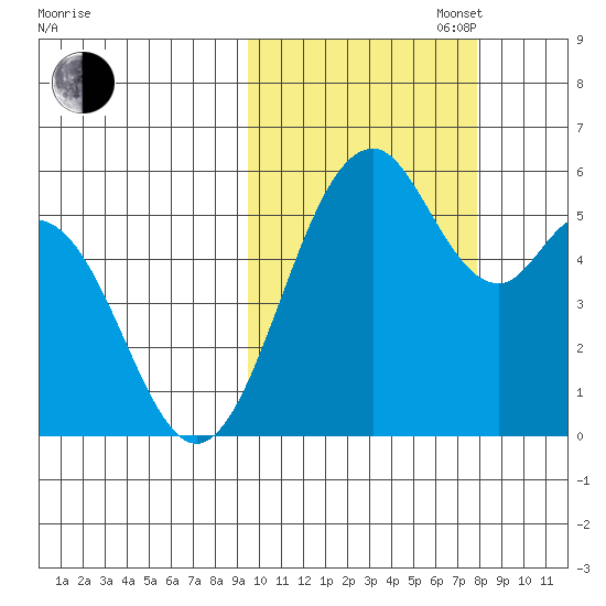 Cape Mordvinof tide chart for Monday, October 17, 2022