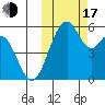 Cape Mordvinof tide chart for Monday, October 17, 2022