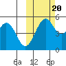 Cape Mordvinof tide chart for Thursday, October 20, 2022