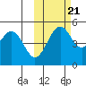 Cape Mordvinof tide chart for Friday, October 21, 2022