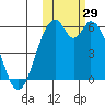 Cape Mordvinof tide chart for Saturday, October 29, 2022