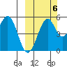Cape Mordvinof tide chart for Thursday, October 6, 2022