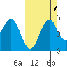 Cape Mordvinof tide chart for Friday, October 7, 2022