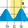Cape Mordvinof tide chart for Saturday, October 8, 2022
