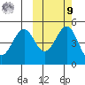Cape Mordvinof tide chart for Sunday, October 9, 2022