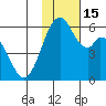 Cape Mordvinof tide chart for Tuesday, November 15, 2022