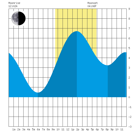 Cape Mordvinof tide chart for Wednesday, November 16, 2022