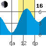 Cape Mordvinof tide chart for Wednesday, November 16, 2022