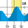 Cape Mordvinof tide chart for Friday, November 18, 2022