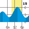 Cape Mordvinof tide chart for Saturday, November 19, 2022