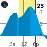 Cape Mordvinof tide chart for Wednesday, November 23, 2022