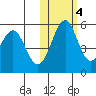 Cape Mordvinof tide chart for Friday, November 4, 2022