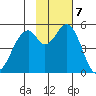 Cape Mordvinof tide chart for Monday, November 7, 2022
