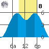 Cape Mordvinof tide chart for Tuesday, November 8, 2022