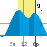 Cape Mordvinof tide chart for Wednesday, November 9, 2022