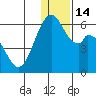 Cape Mordvinof tide chart for Wednesday, December 14, 2022