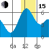 Cape Mordvinof tide chart for Thursday, December 15, 2022