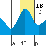 Cape Mordvinof tide chart for Friday, December 16, 2022