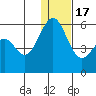 Cape Mordvinof tide chart for Saturday, December 17, 2022
