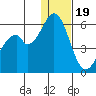 Cape Mordvinof tide chart for Monday, December 19, 2022