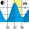 Cape Mordvinof tide chart for Thursday, December 29, 2022
