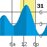 Cape Mordvinof tide chart for Saturday, December 31, 2022