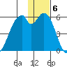 Cape Mordvinof tide chart for Tuesday, December 6, 2022