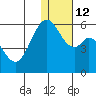 Cape Mordvinof tide chart for Thursday, January 12, 2023