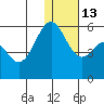 Cape Mordvinof tide chart for Friday, January 13, 2023