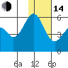 Cape Mordvinof tide chart for Saturday, January 14, 2023