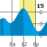 Cape Mordvinof tide chart for Sunday, January 15, 2023