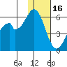 Cape Mordvinof tide chart for Monday, January 16, 2023