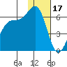 Cape Mordvinof tide chart for Tuesday, January 17, 2023