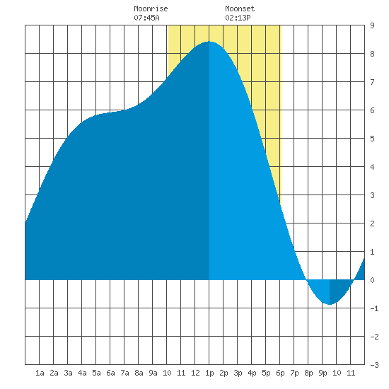 Cape Mordvinof tide chart for Wednesday, January 18, 2023