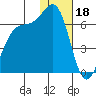 Cape Mordvinof tide chart for Wednesday, January 18, 2023