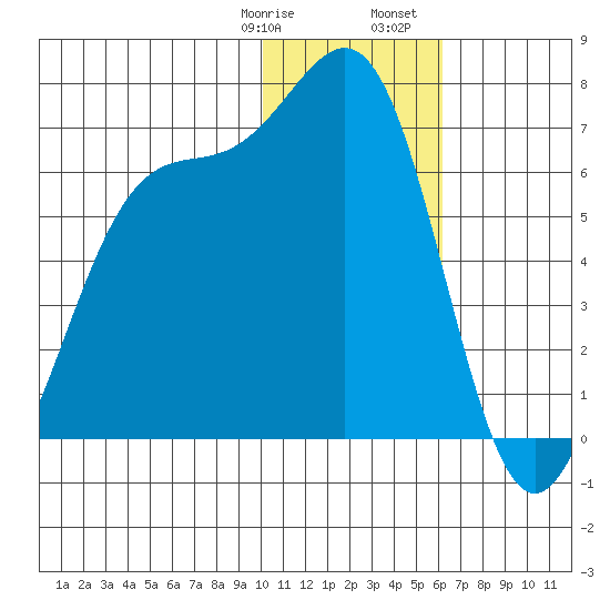 Cape Mordvinof tide chart for Thursday, January 19, 2023