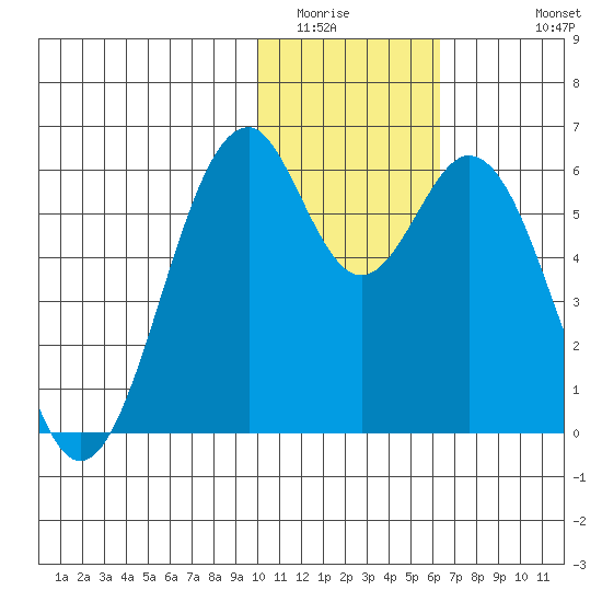 Cape Mordvinof tide chart for Tuesday, January 24, 2023