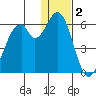 Cape Mordvinof tide chart for Monday, January 2, 2023