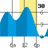Cape Mordvinof tide chart for Monday, January 30, 2023