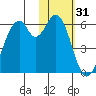 Cape Mordvinof tide chart for Tuesday, January 31, 2023
