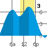 Cape Mordvinof tide chart for Tuesday, January 3, 2023