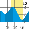 Cape Mordvinof tide chart for Sunday, February 12, 2023