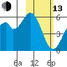 Cape Mordvinof tide chart for Monday, February 13, 2023